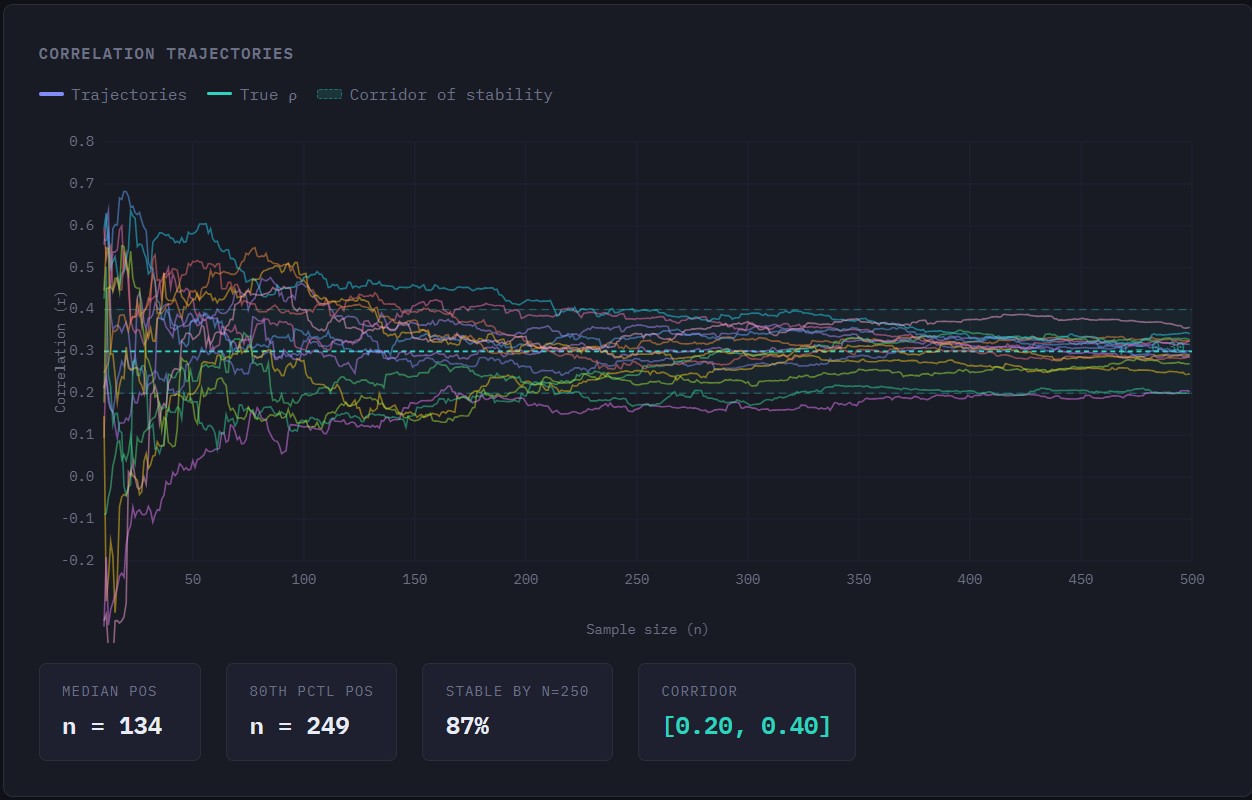 Correlation Explorer & Correlation Stability