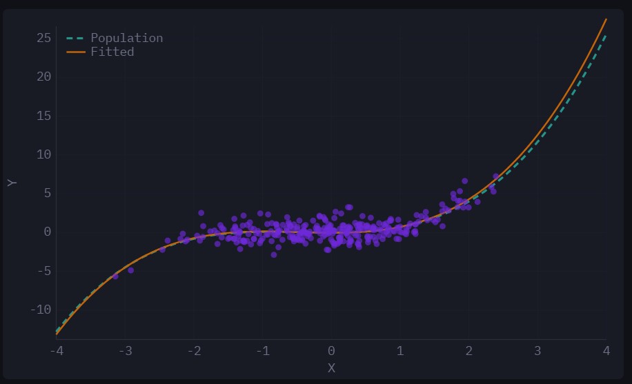 Regression Models