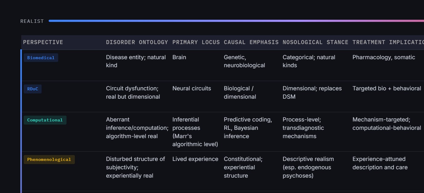 Psychiatry Tabulated